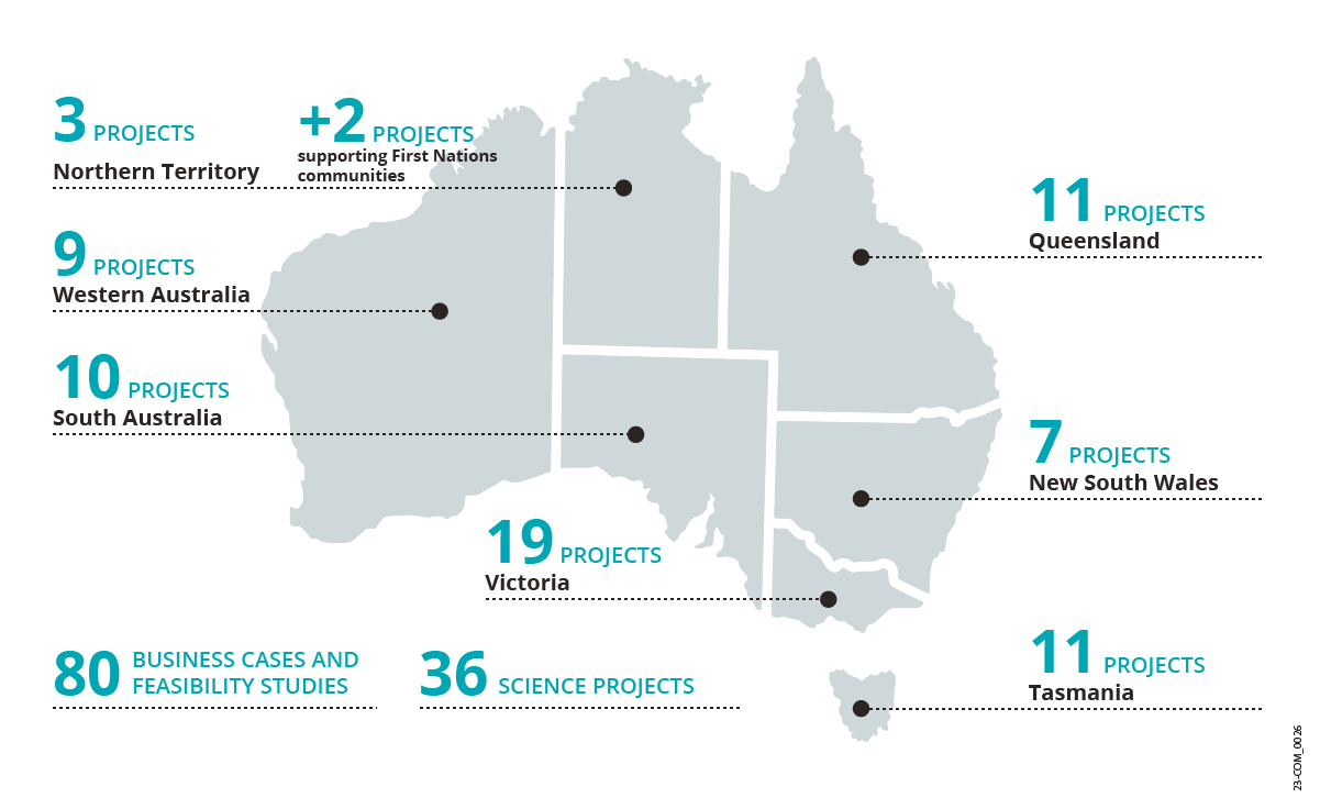 Aust map showing NWGA projects around the country.